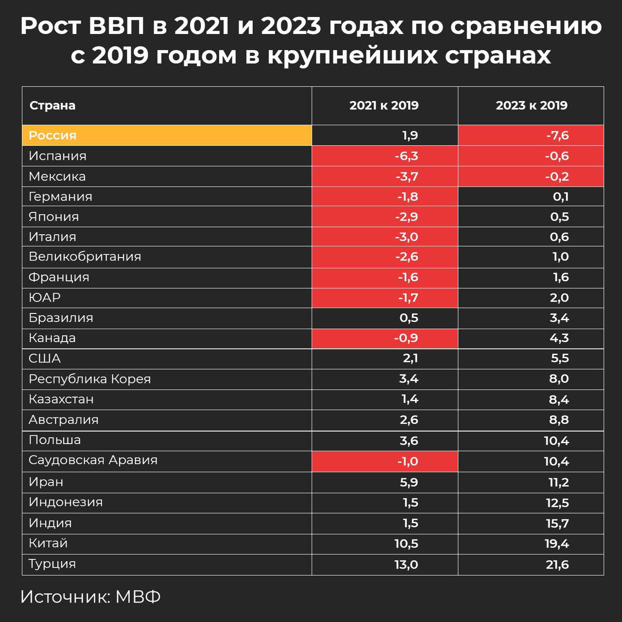 Ввп за 20 год