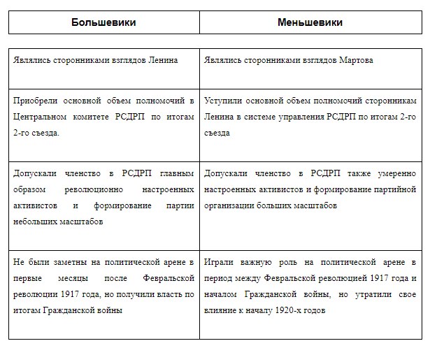 Взгляды меньшевиков