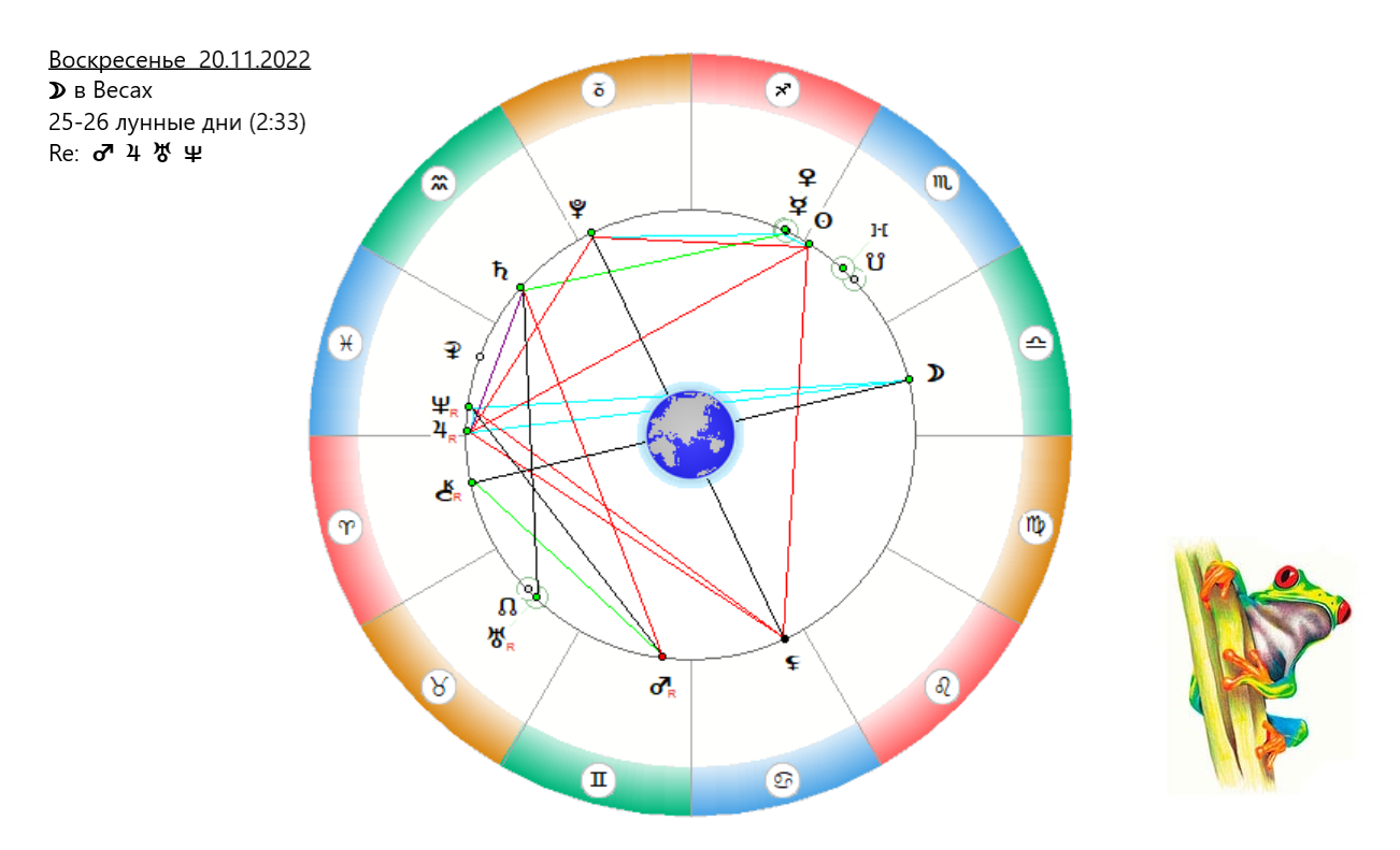 Гороскоп на 20 ноября 2023