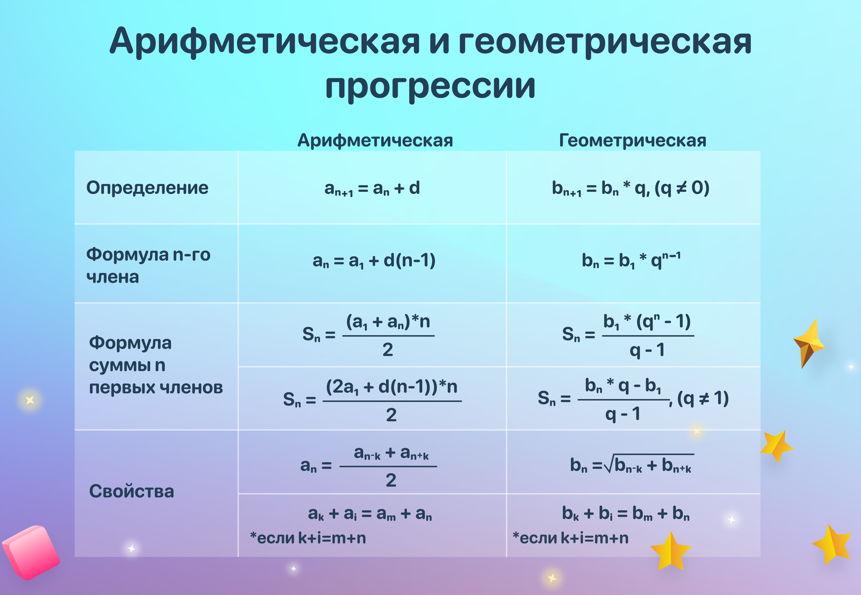 Прогрессии 300