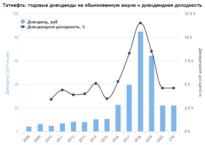 Роль акций в экономике