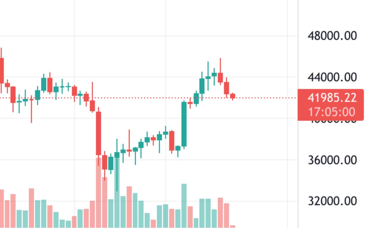 Market 45