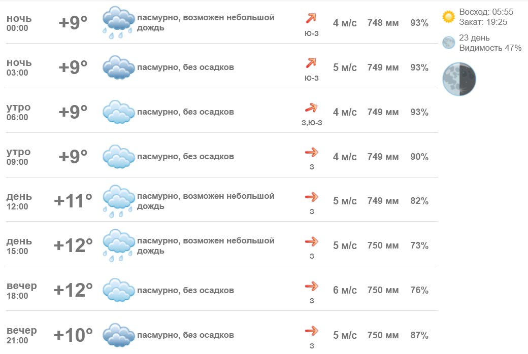 Погода в прокопьевске на апрель 2024. Погода на завтра. Четверг 13 апреля 2023. Погода в Днепрорудном. Какая погода в апреле.