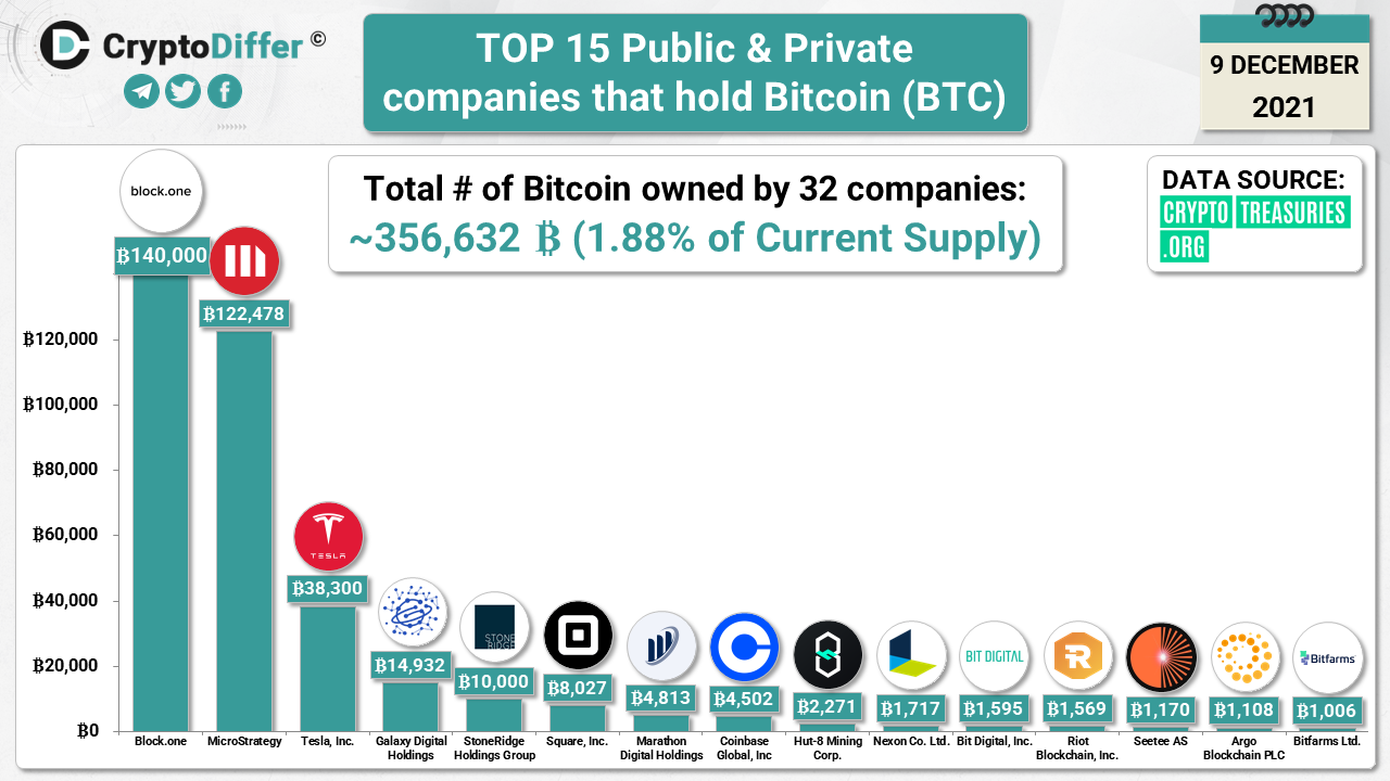 하양이아빠의 암호화폐이야기 – Telegram