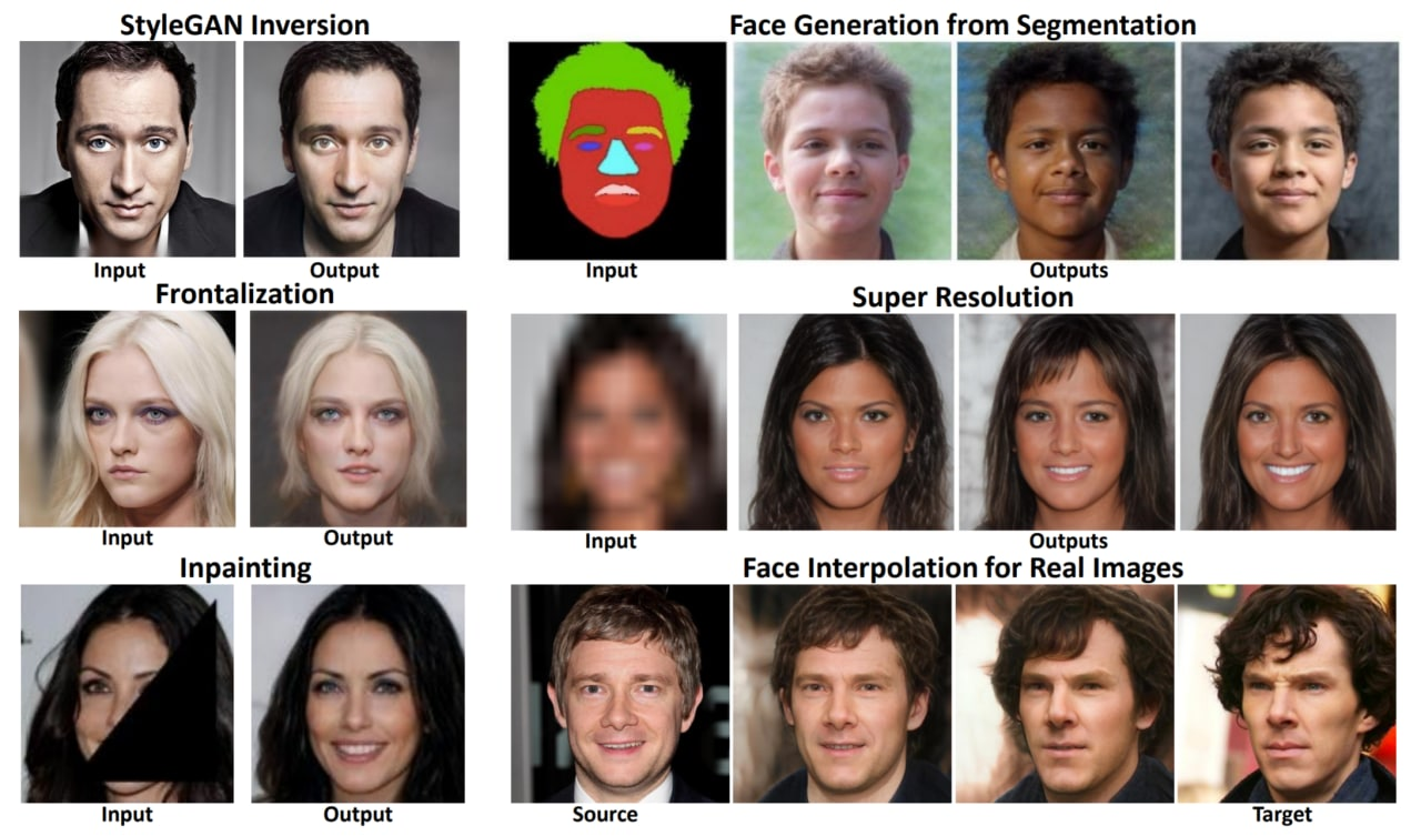 Face generation. Stylegan. Stylegan примеры. Stylegan3 нейросеть. Computer generated faces.