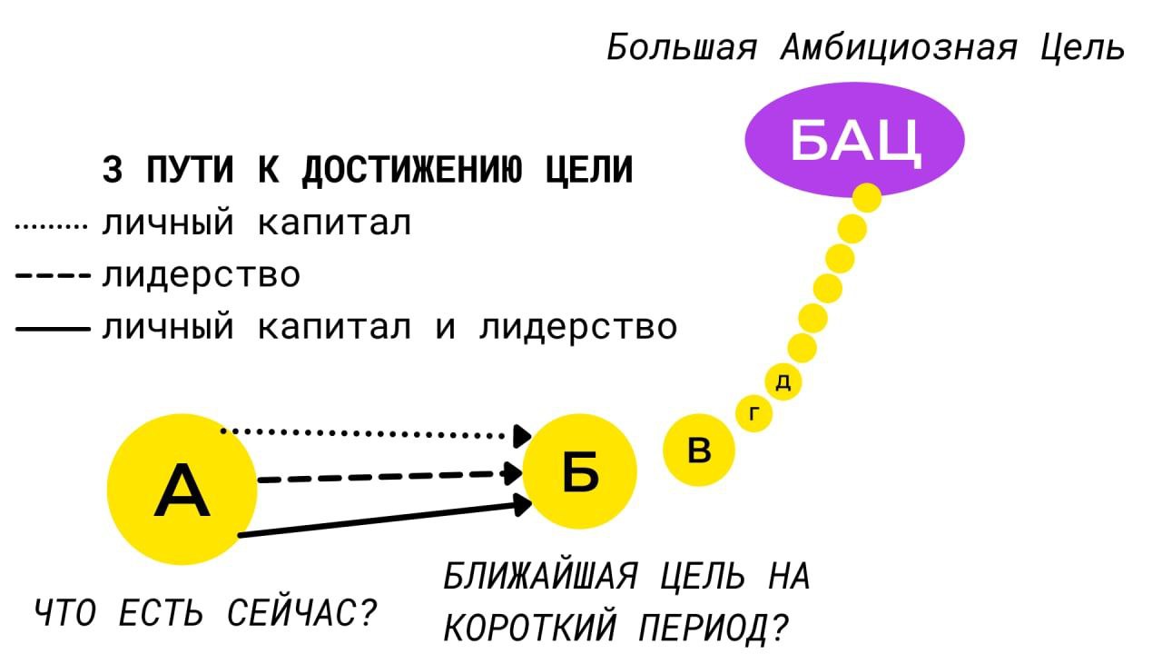 Планы амбициозные синонимы