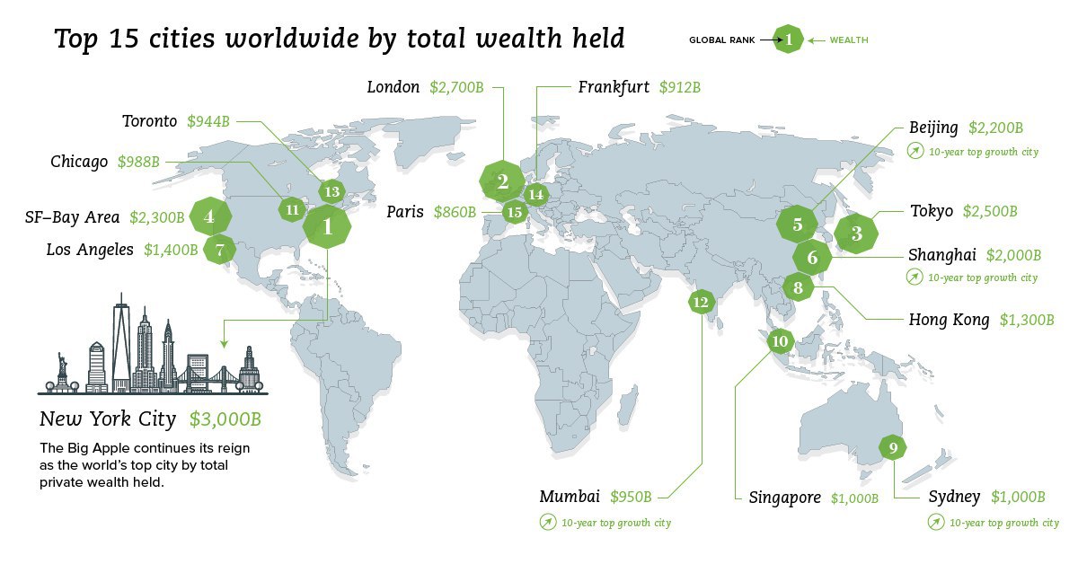 The richest cities in the world