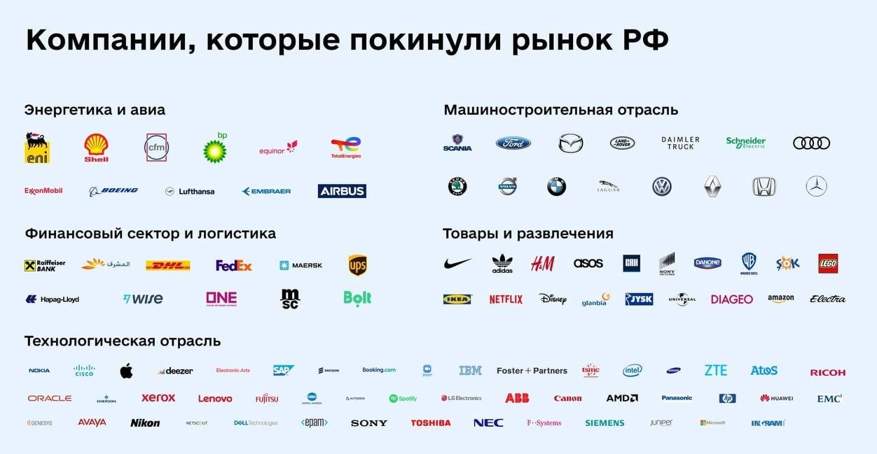 От известных производителей есть в. Список компаний которые уходят из России. Компании которые покинули Россию список. Окмпание ушедшие из Росси. Компании ушедшие из России.