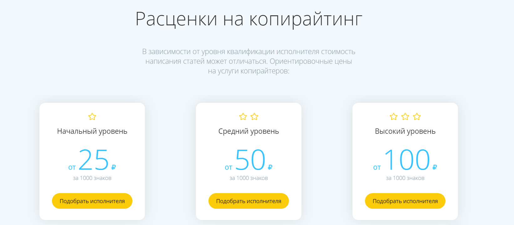 Сколько стоишь текст. Расценки копирайтеров. Расценки на услуги копирайтера. Прайс на услуги копирайтера. Расценки копирайтеров за 1000 знаков.