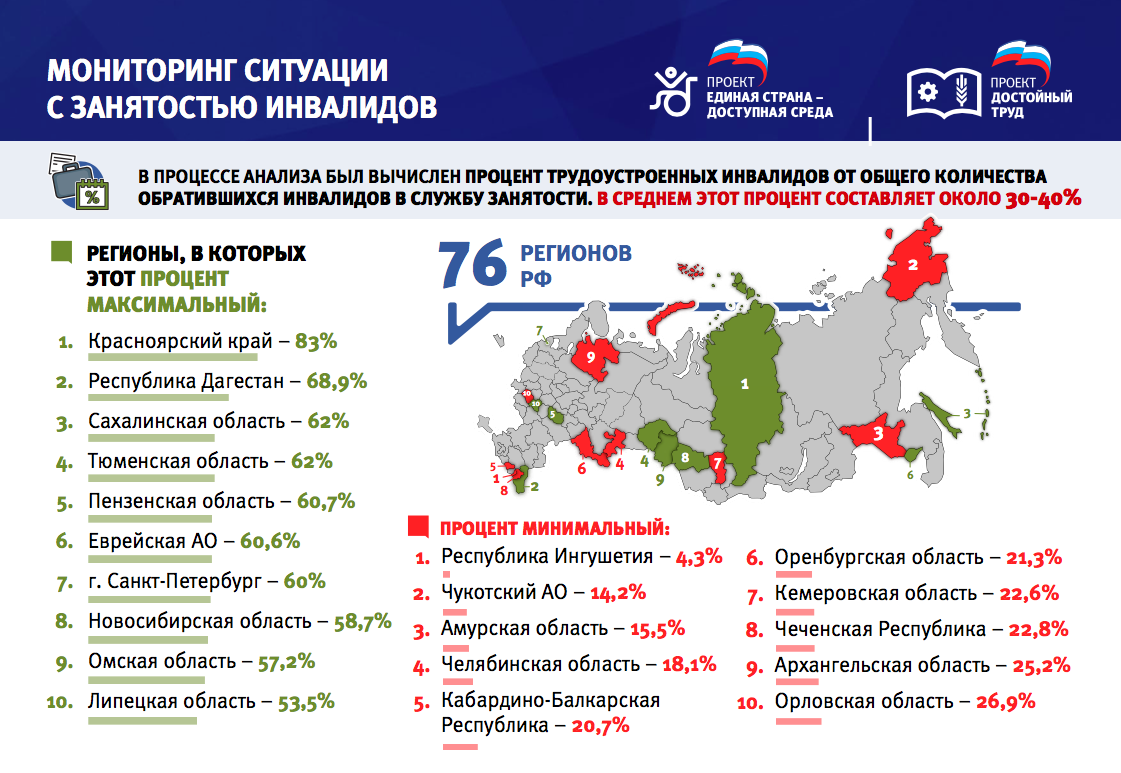 18 областей. 76 Регион России. 76 Регион. Регион это для детей. 76 Регион какая.