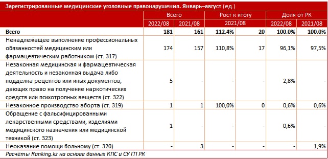 Уголовные медицинские дела