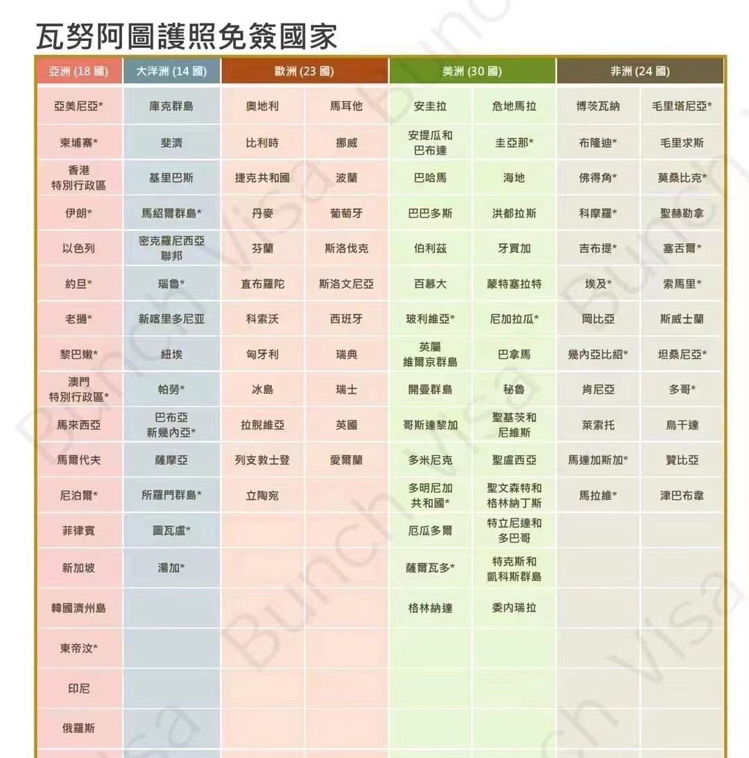 瓦努阿图护照陆续恢复欧盟申根国家免签资格– Telegraph