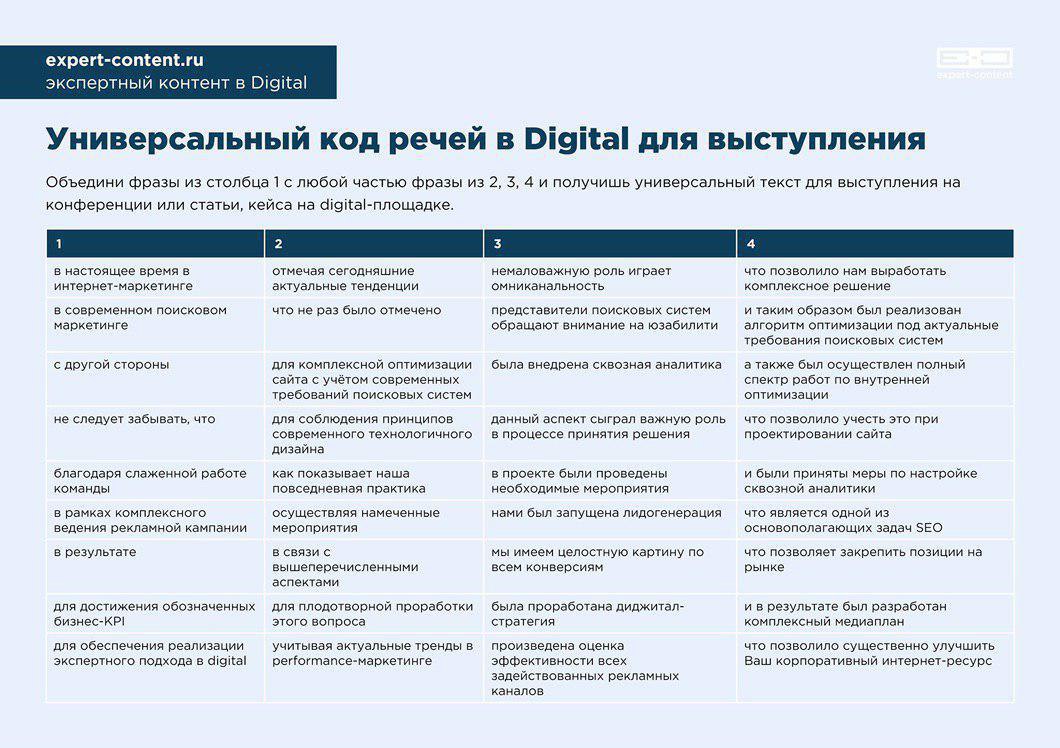 Конструктор речей. Универсальный код речей. Универсальная речь для выступления. Универсальная таблица для выступлений. Универсальная таблица речей.