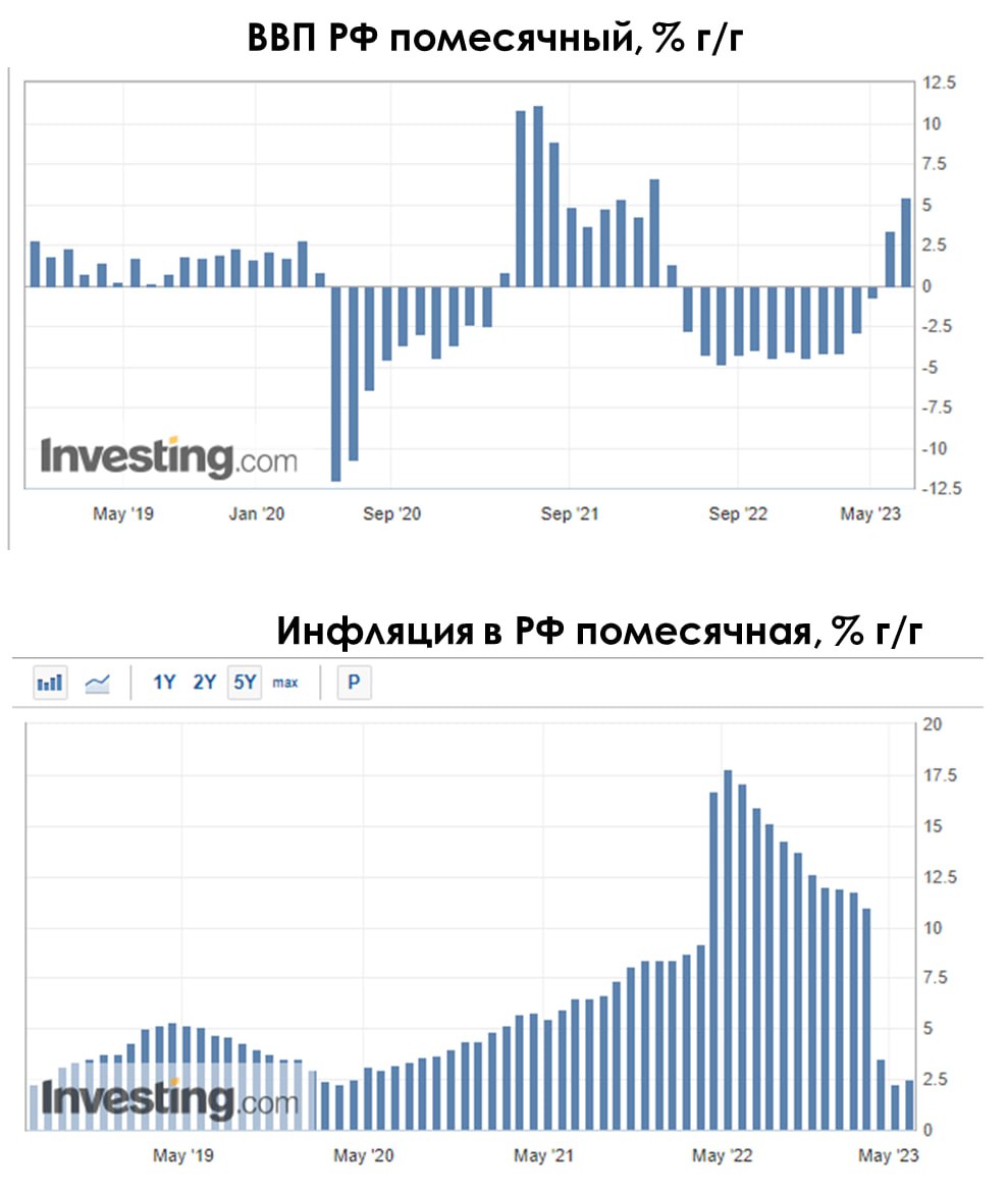 Отзыв о телеграмм канале investment фото 65