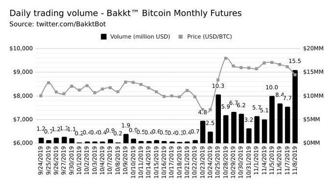 Bitmex labs