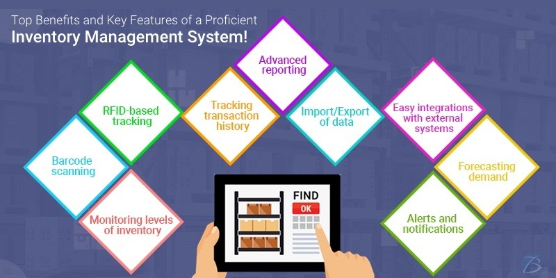 inventory management system