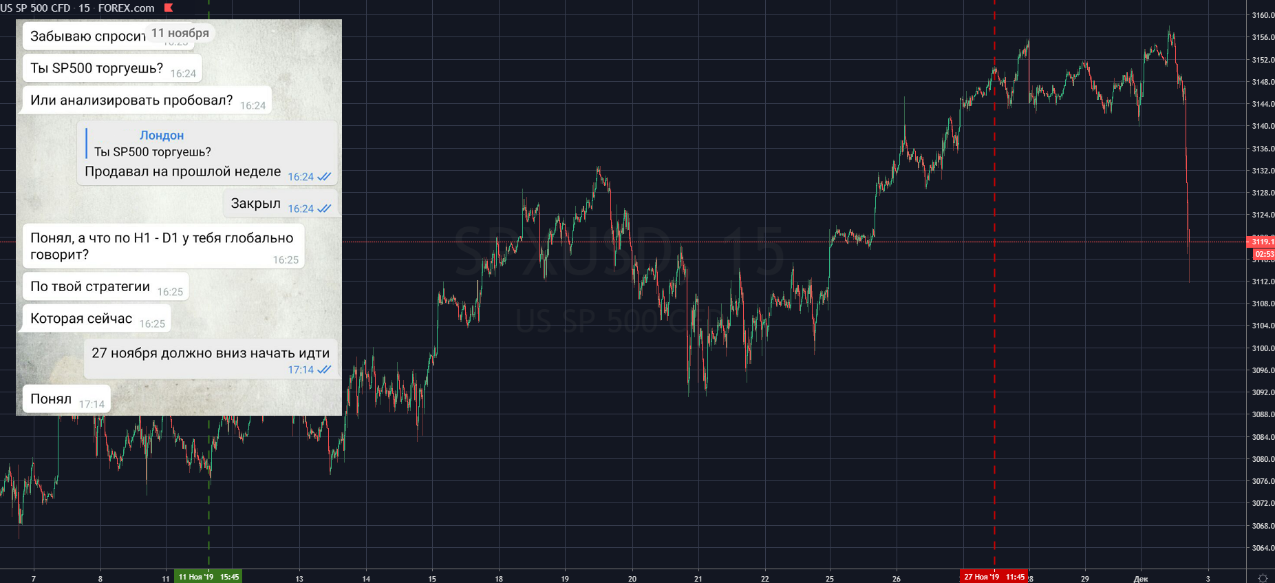 Contact trading