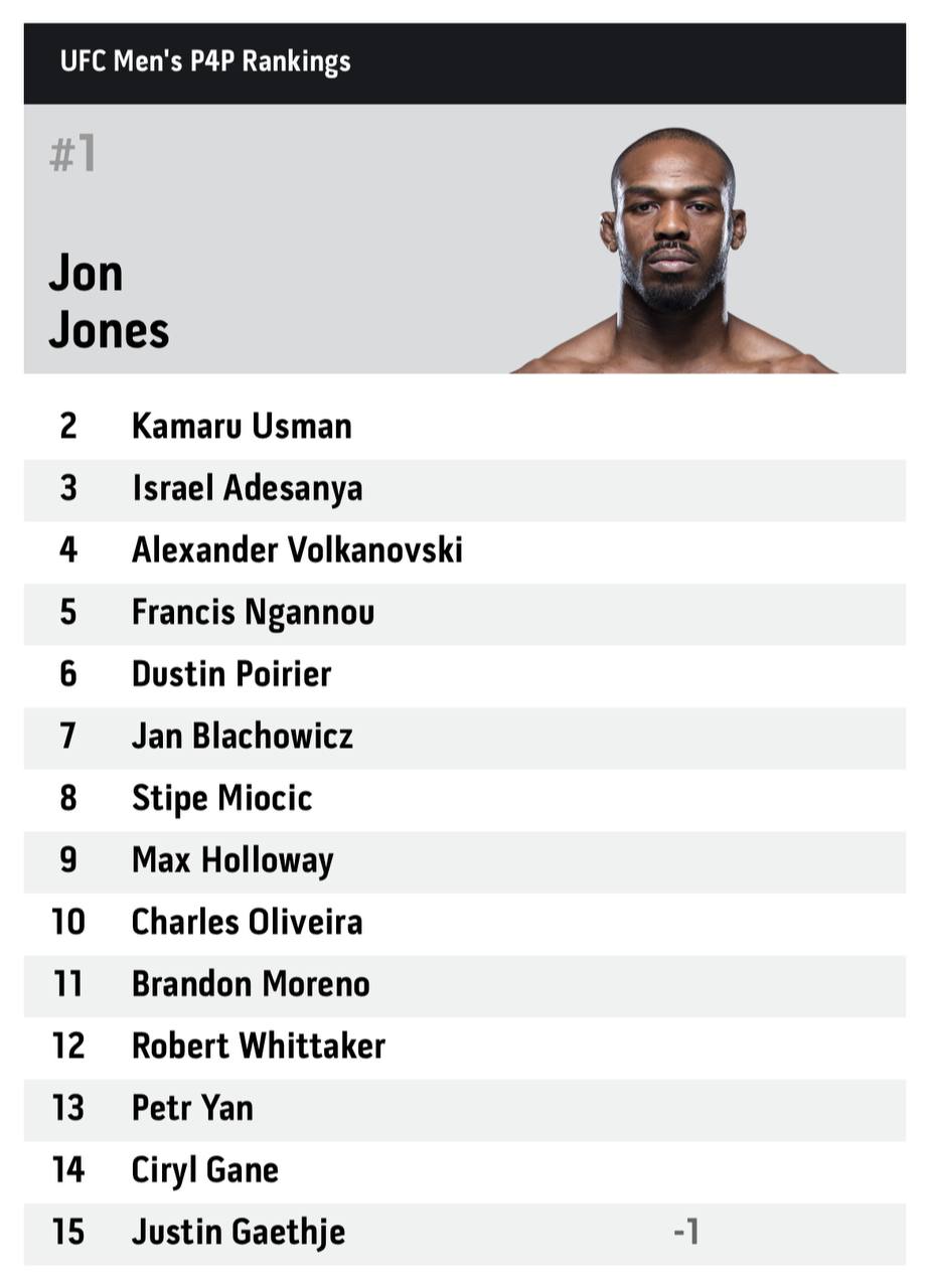 Рейтинг юфс 2023. Список p4p UFC. P4p UFC рейтинг. Список бойцов UFC. P4p юфс в 2016.