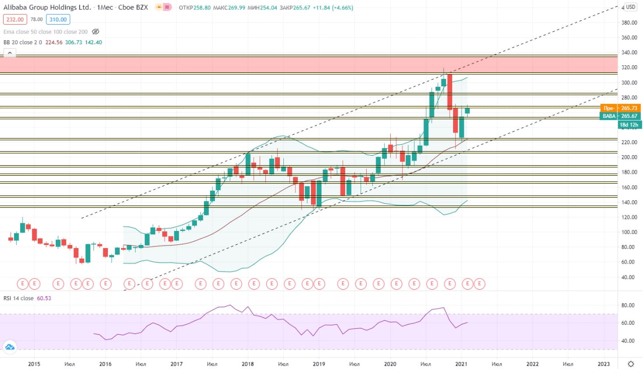 Биржевик // канал о рынке акций. Биржевик канал о рынке акций кто ведет.