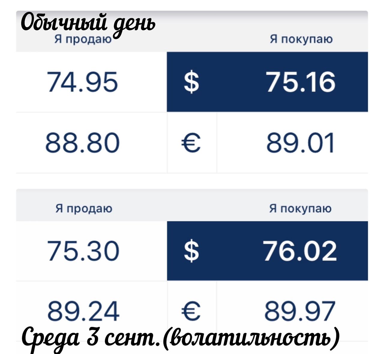 Фора банк курс валют на сегодня обнинск