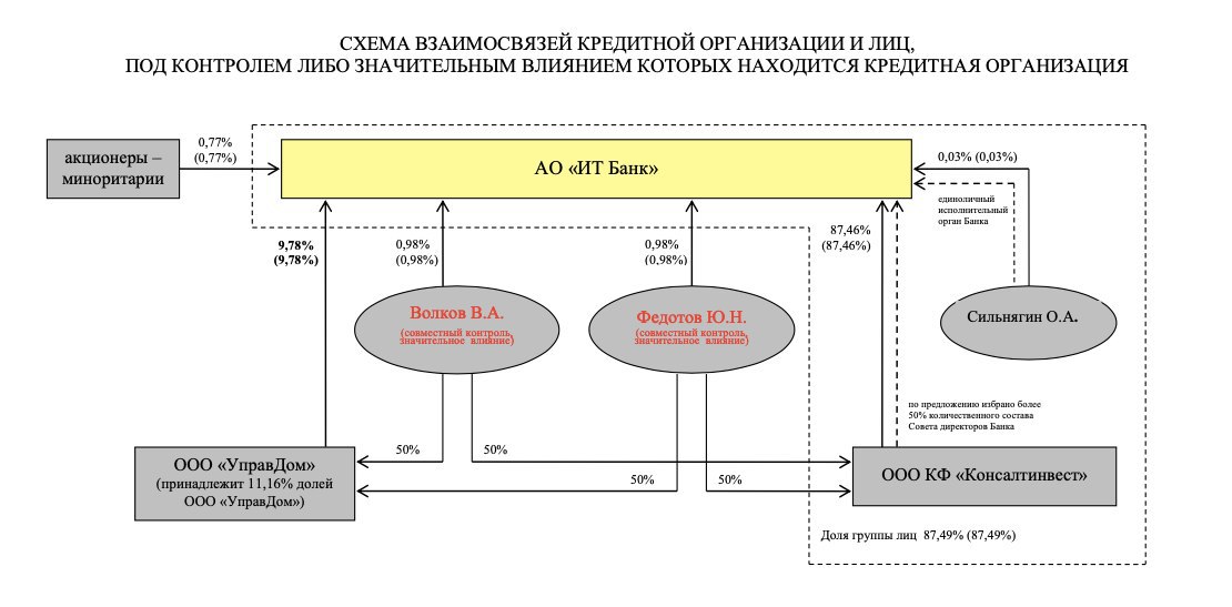 Аудит ит валютный информатор