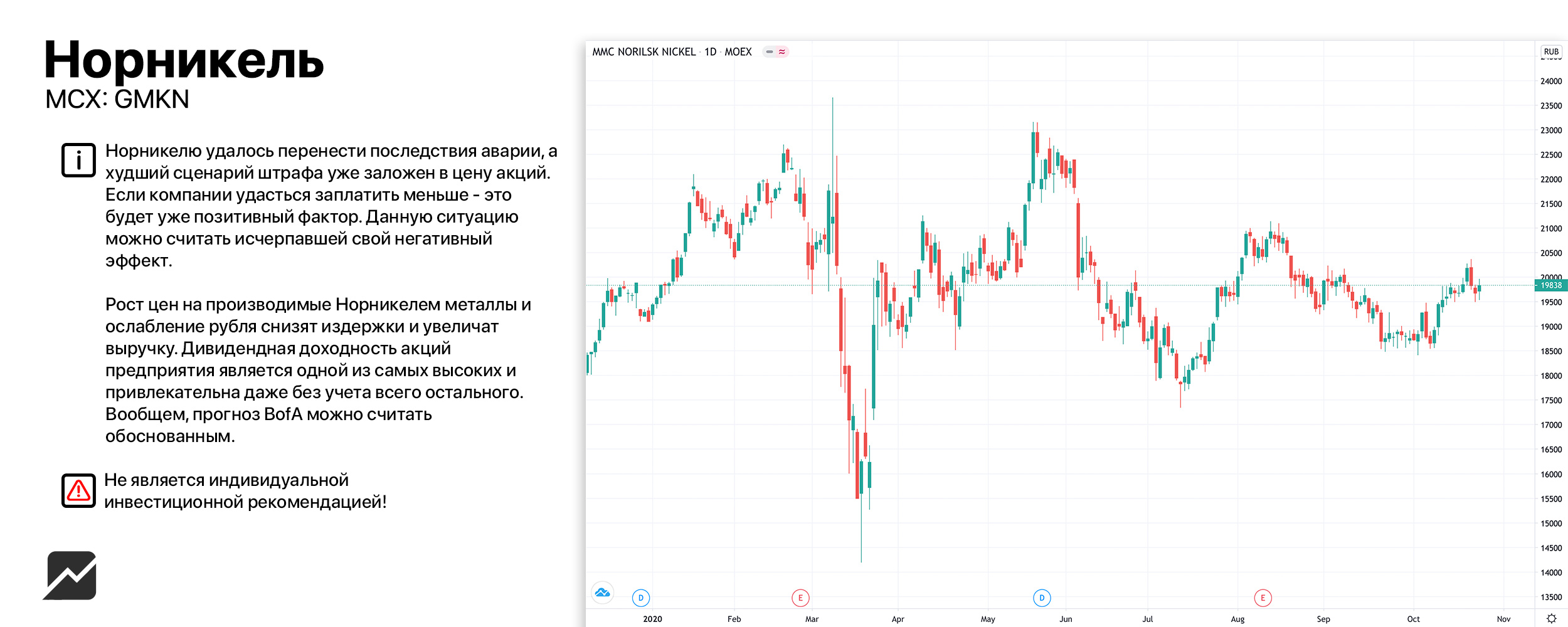 Московская биржа акции норникеля. Акции GMKN. Норникель акции прогноз. Целевая цена акции. Курс GMKN.