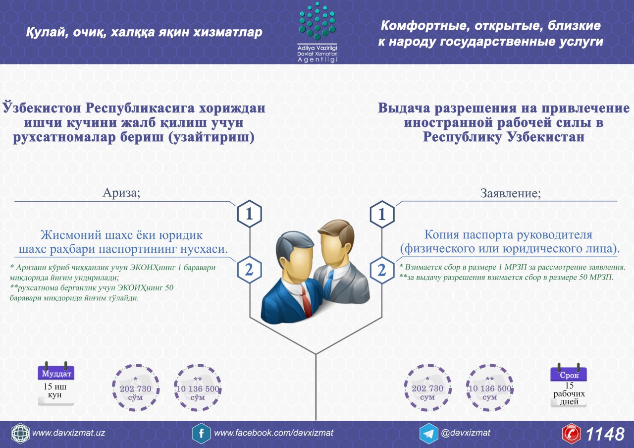 Разрешение на иностранную рабочую силу. Разрешение на привлечение иностранной рабочей силы Узбекистан. МРЗП В Узбекистане. Жисмоний шахс. Сумма МРЗП В Узбекистане.