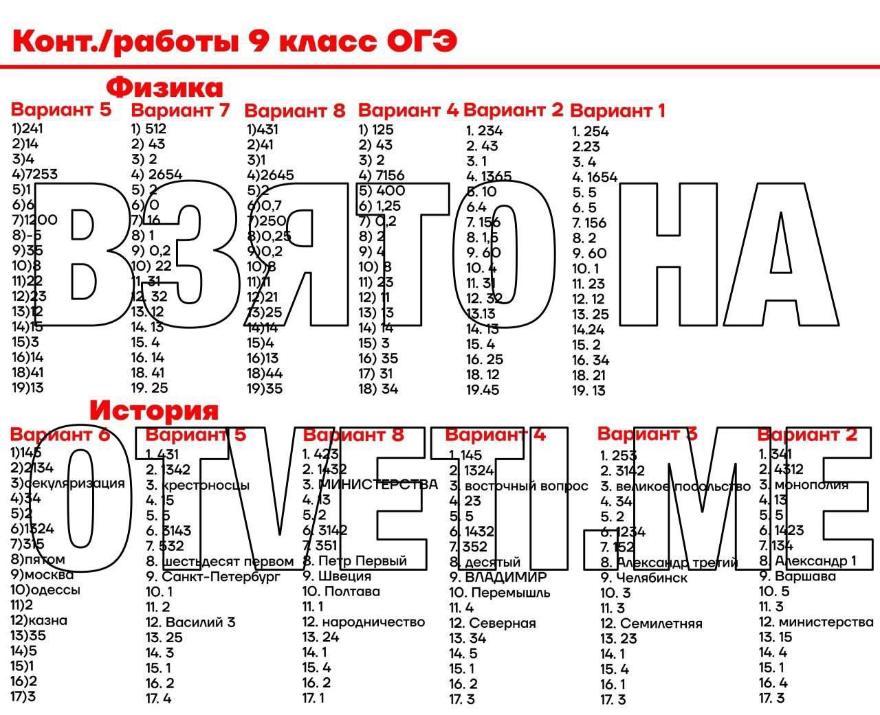 Телеграмм ответы на огэ по русскому языку фото 89