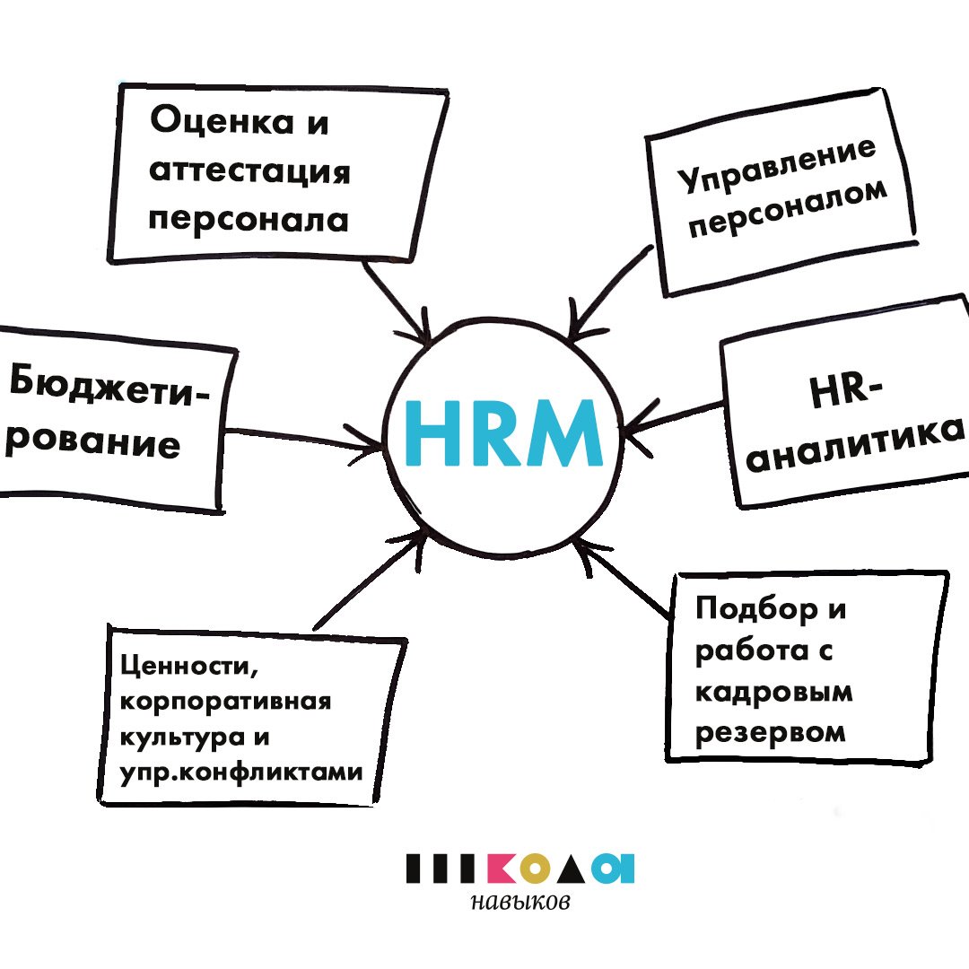 Hr менеджер курсы