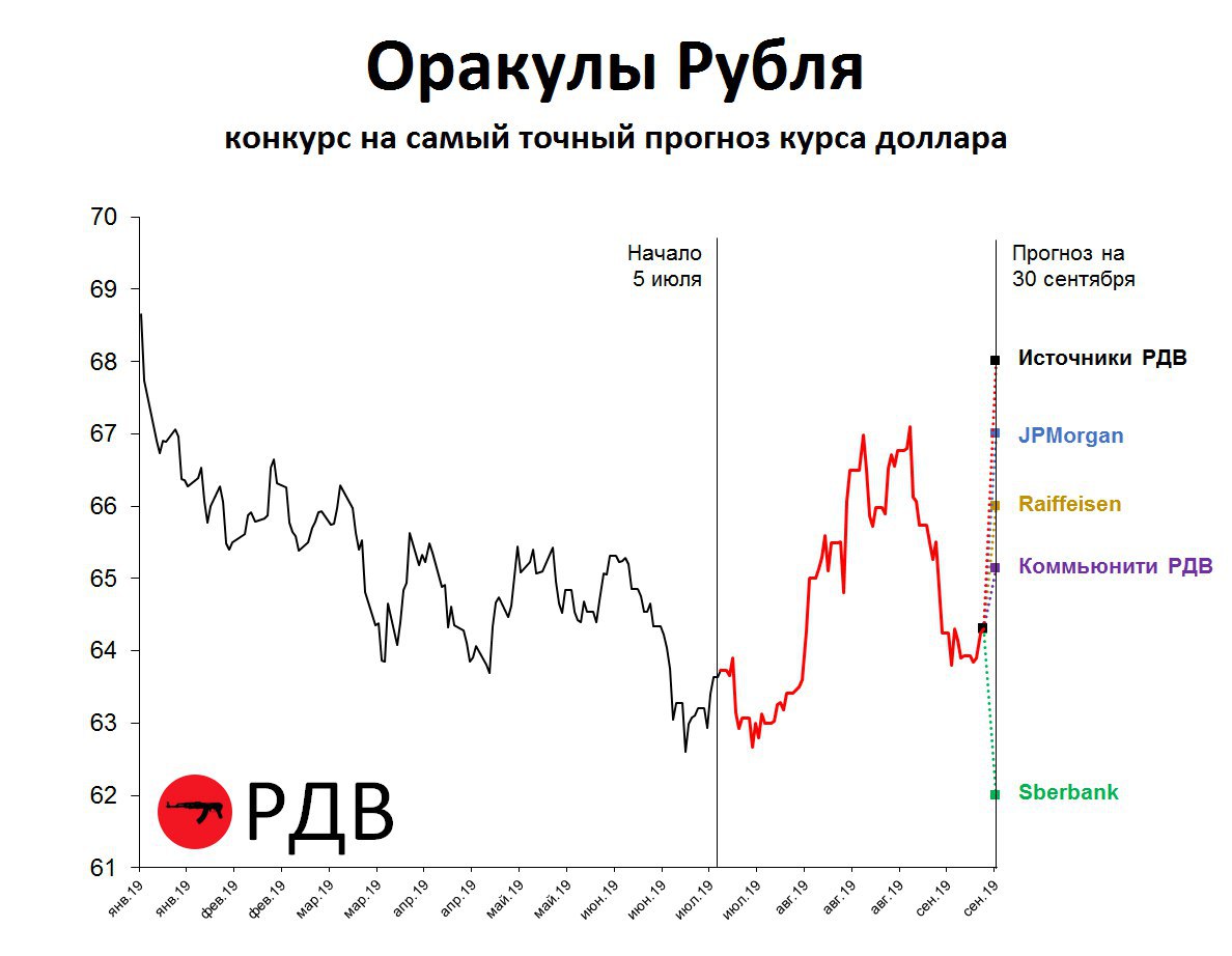 Курс юаня на сегодняшний день