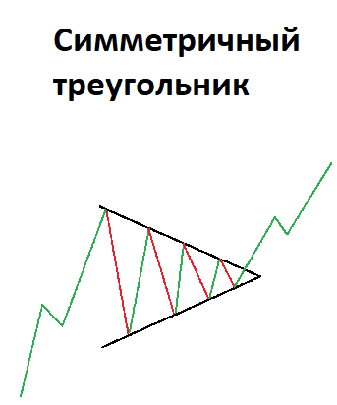 Паттерн 2. Паттерн нисходящий треугольник в трейдинге. Фигура нисходящий треугольник в техническом анализе. Паттерн восходящий Клин треугольник. Симметричный треугольник теханализ.