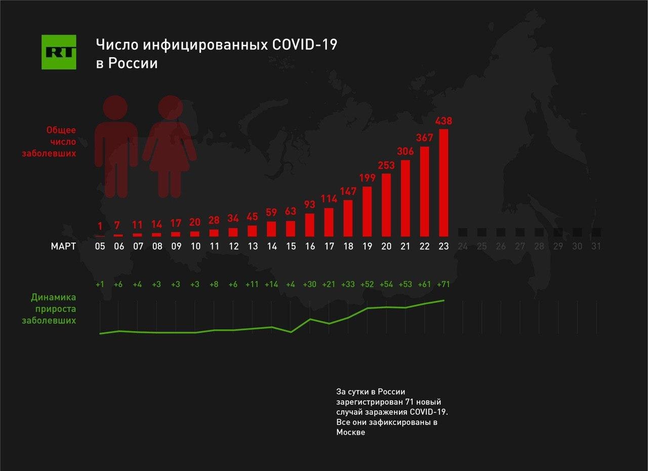 План смертности в россии