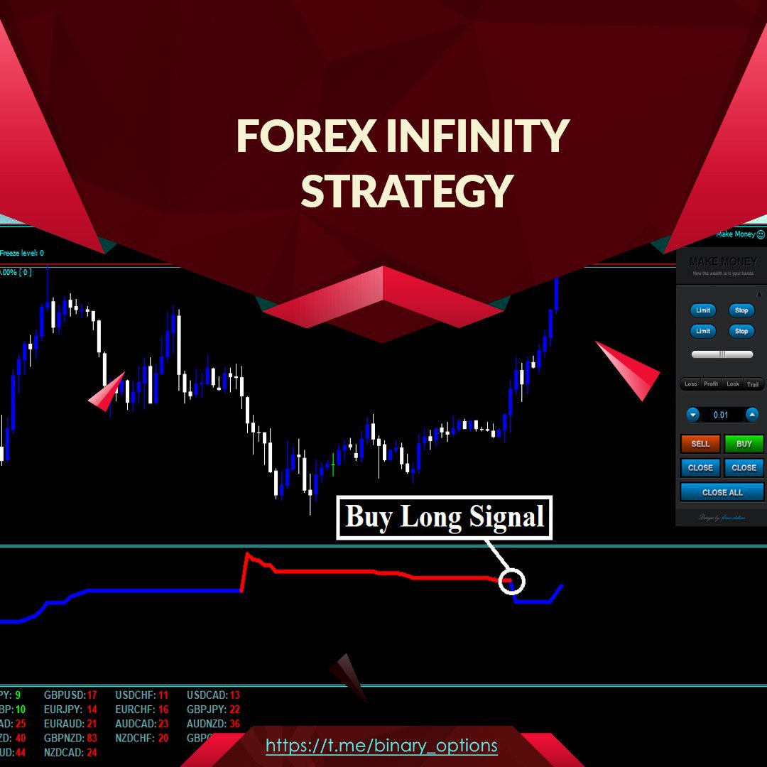Forex strategy infinity infinity forex for partners
