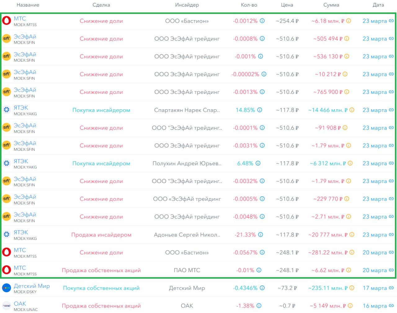 Отзыв о телеграмм канале investment фото 67