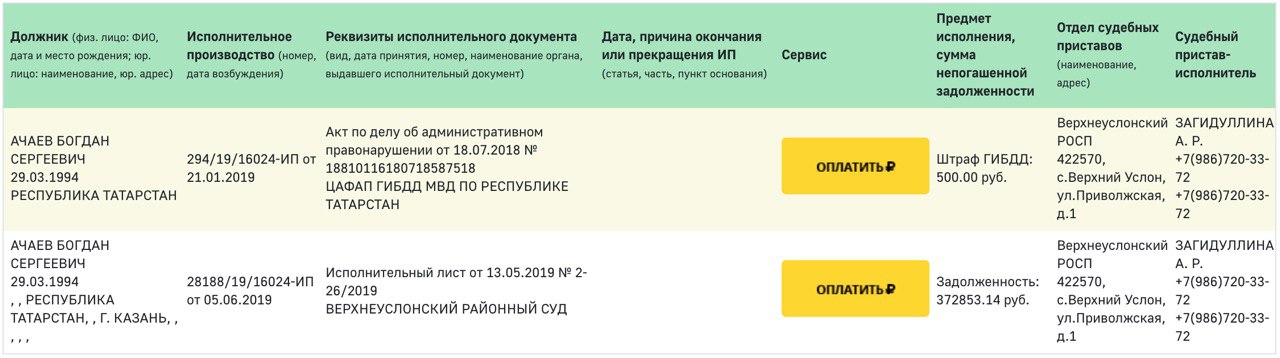 Почему не работает сайт судебных приставов