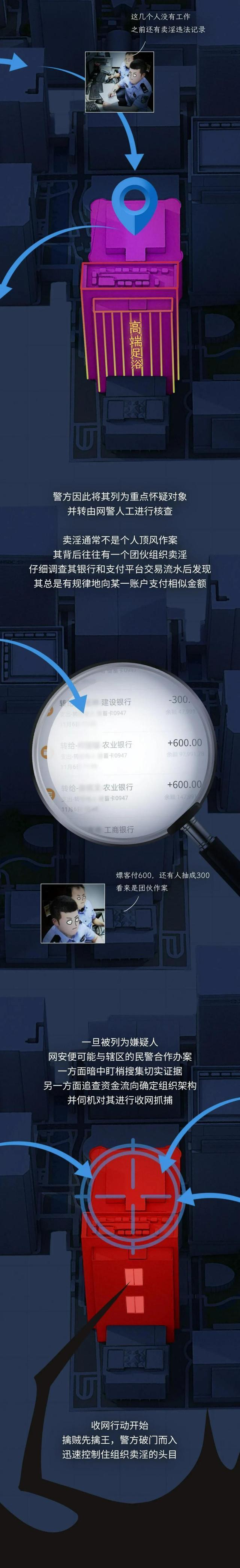 找老师上课记得用现金