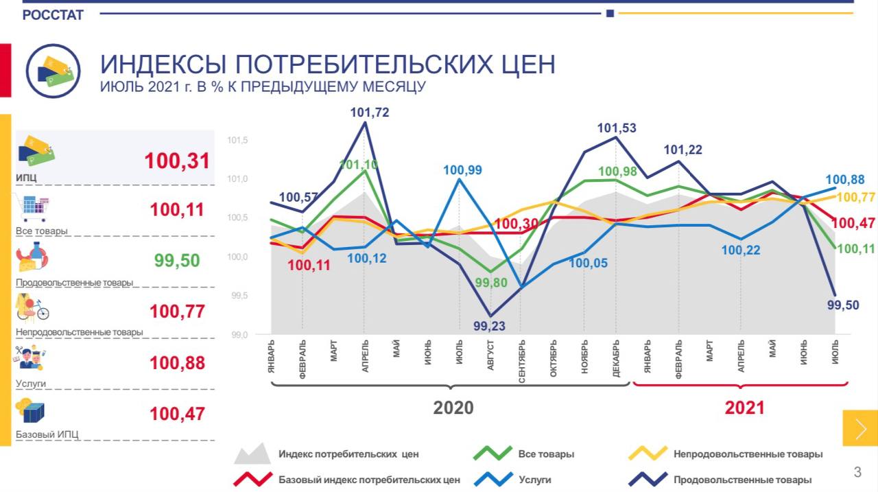 Стоимость Потребительской Корзины 2025 В Рф