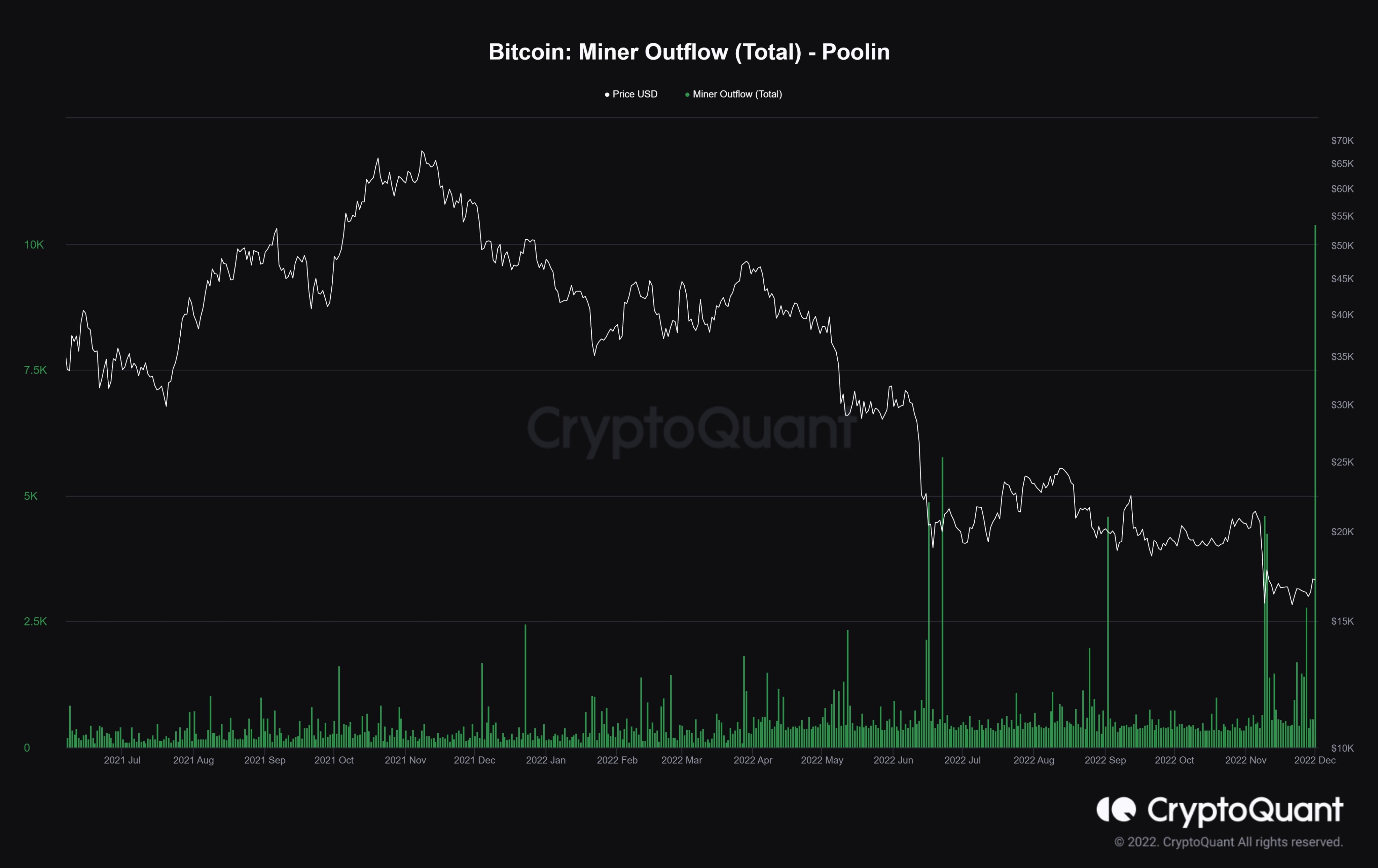 КАПИТУЛЯЦИЯ МАЙНЕРОВ. – Telegraph