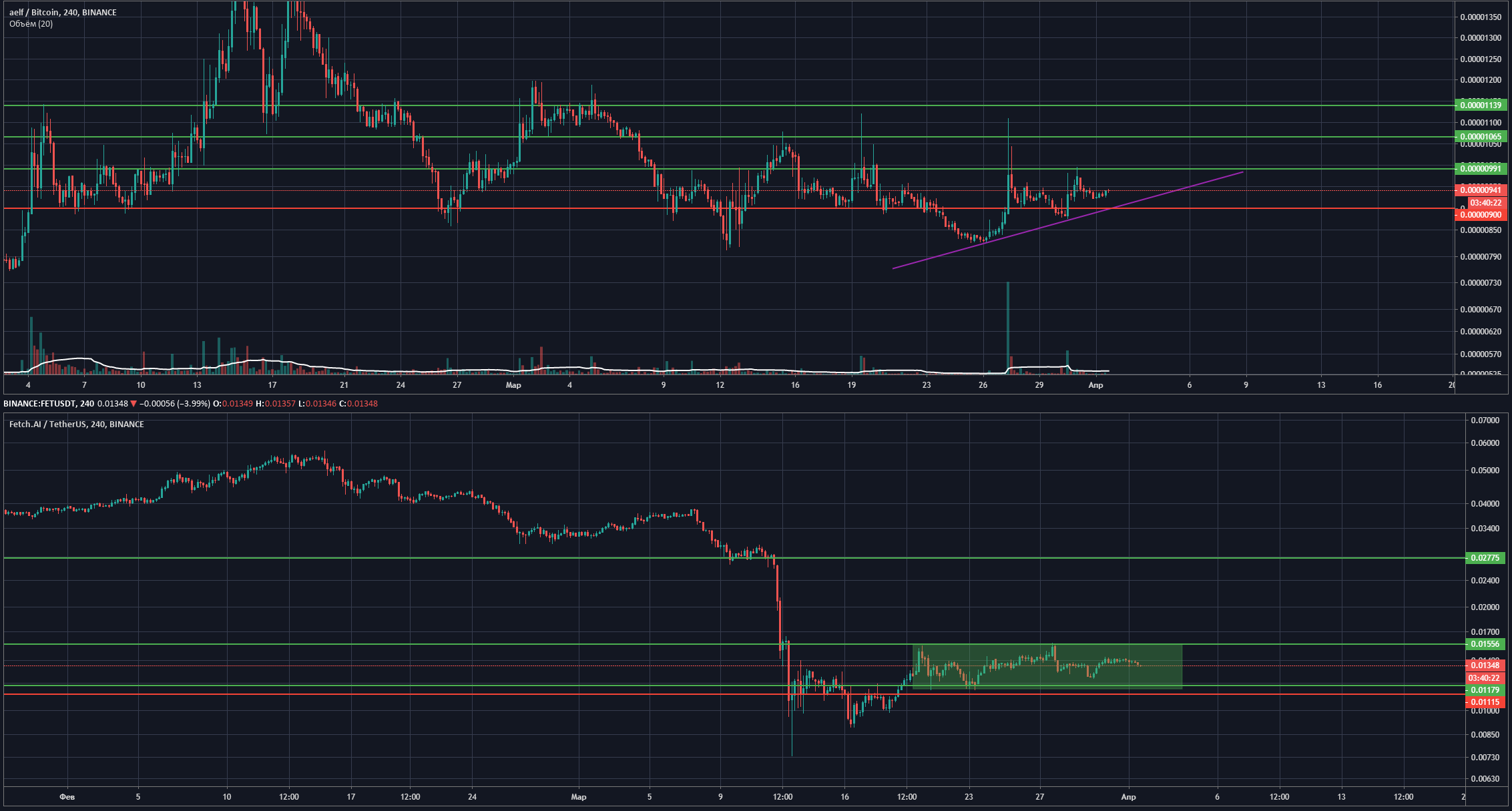 График монет. Chart Coin trader. Графики монет при листинге. Wonwa. График монеты Плекс на бирже.