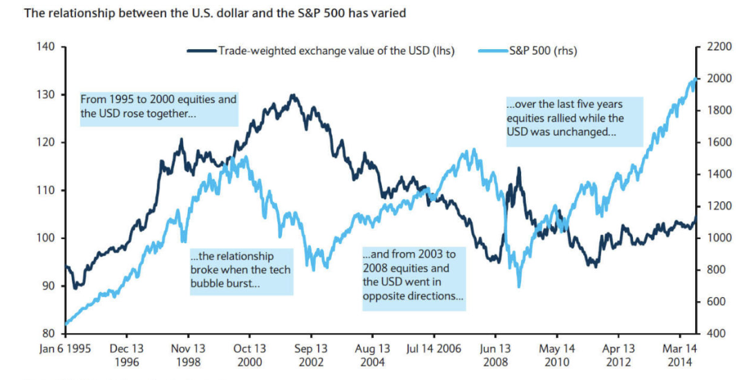 Взаимосвязь между акциями и Форекс – Telegraph