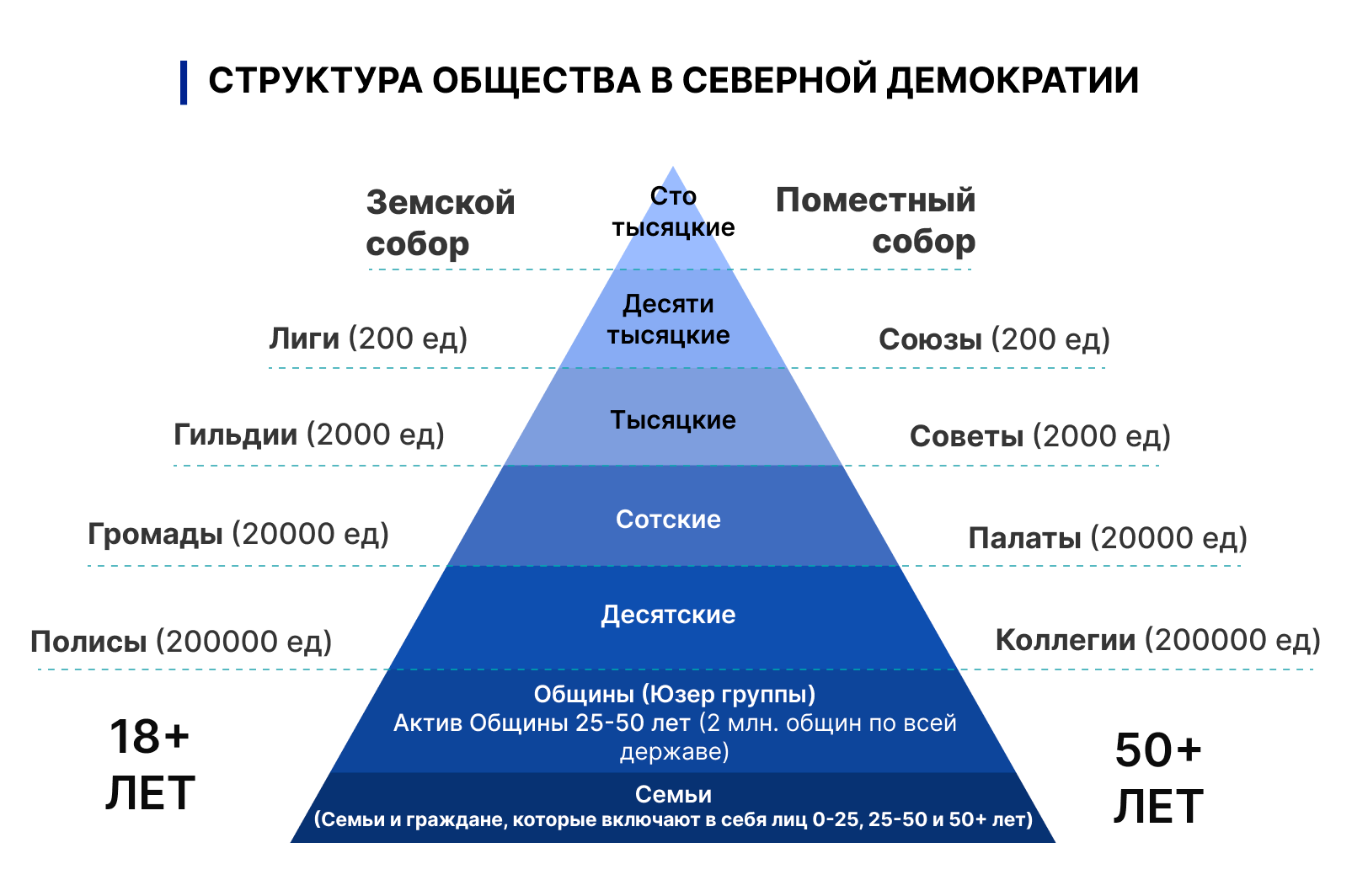 Образ будущего телеграмм