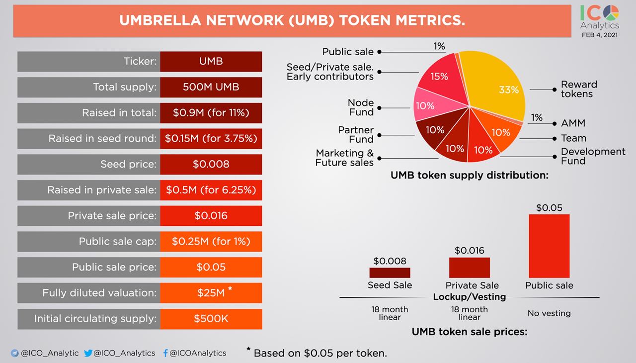 Public sale. Seed private public sale.