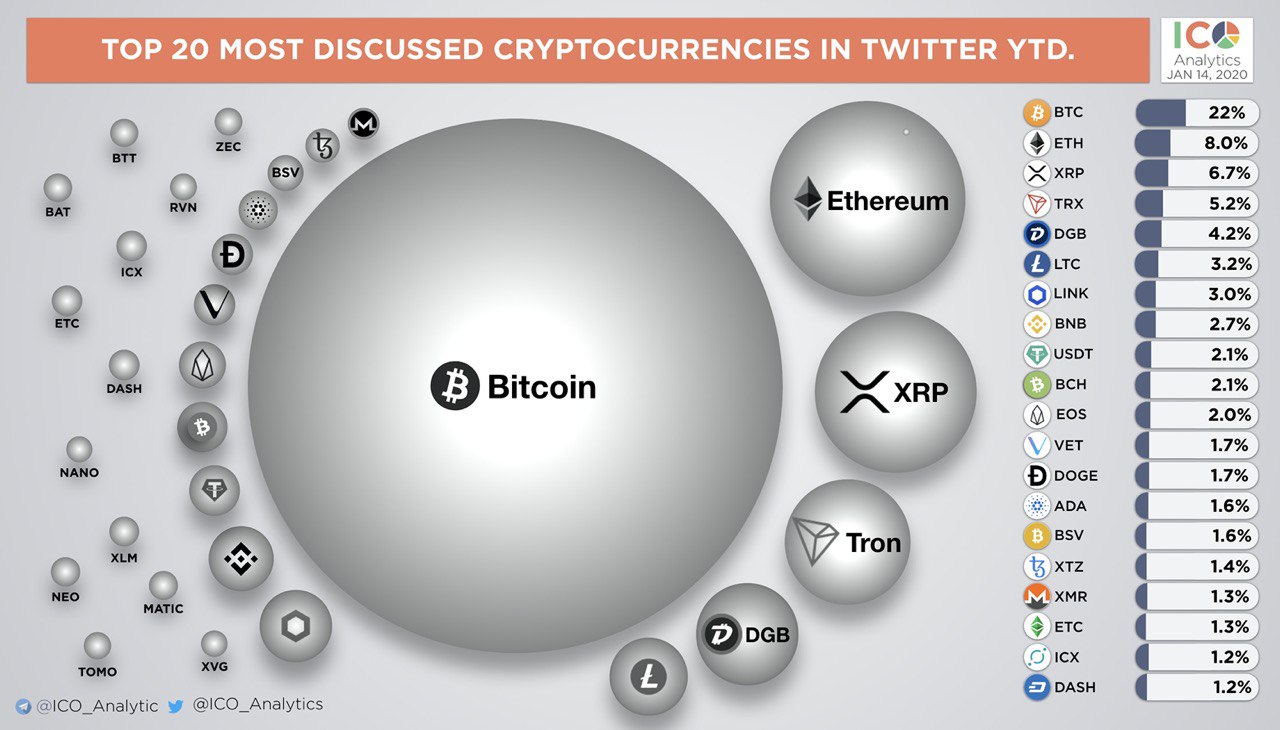 Cryptocurrency twitter analytics the crypto virus