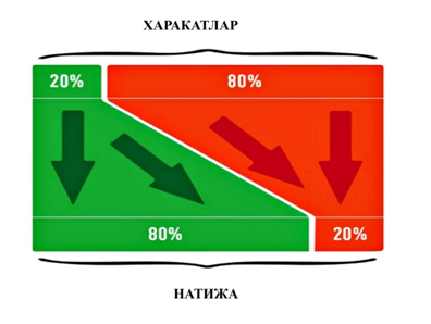 Любовный закон парето 2022