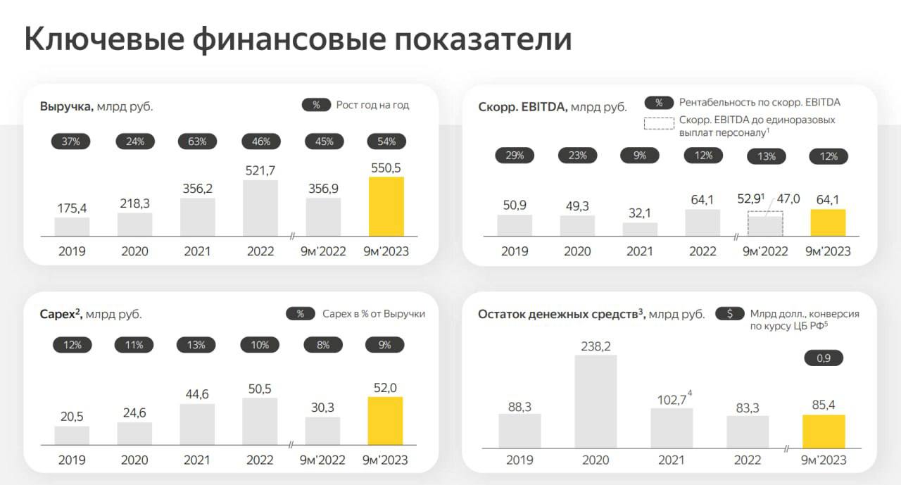 Допэмиссии в Яковлеве (IRKT) ранее ПАО Корпорация «Иркут» 🧱 ...