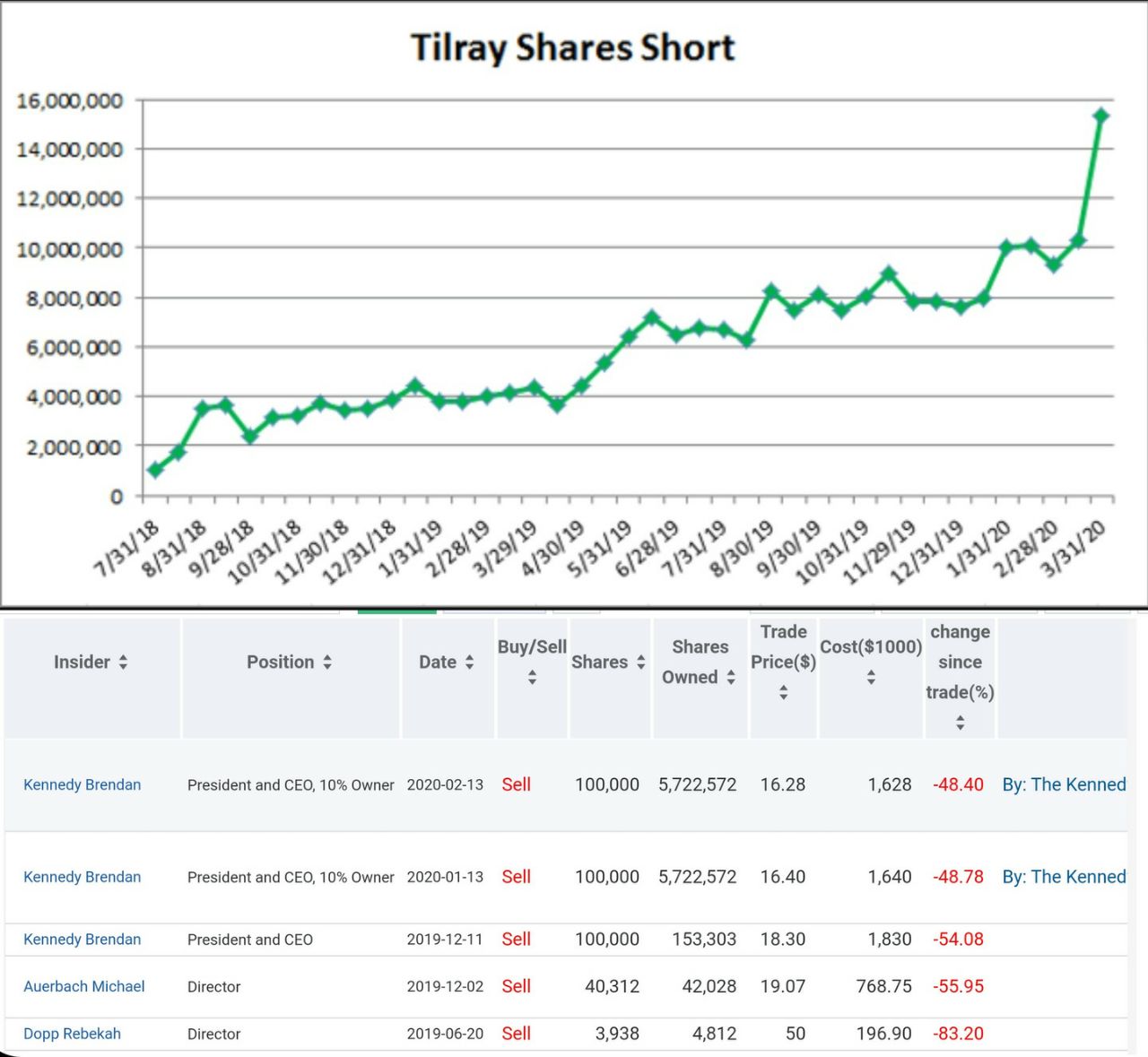 Акции tilray прагноз