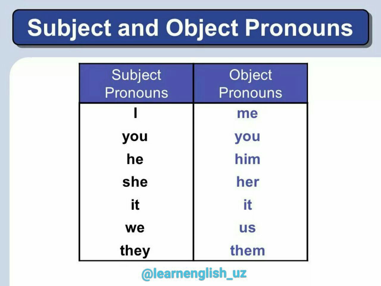 Object member. Subject pronouns в английском языке. Объекты местоимения в английском. Объектные местоимения в английском. Object pronouns.