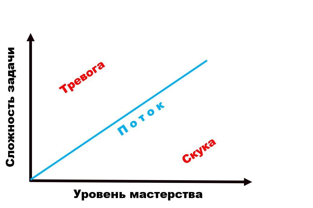 Оптимальное переживание