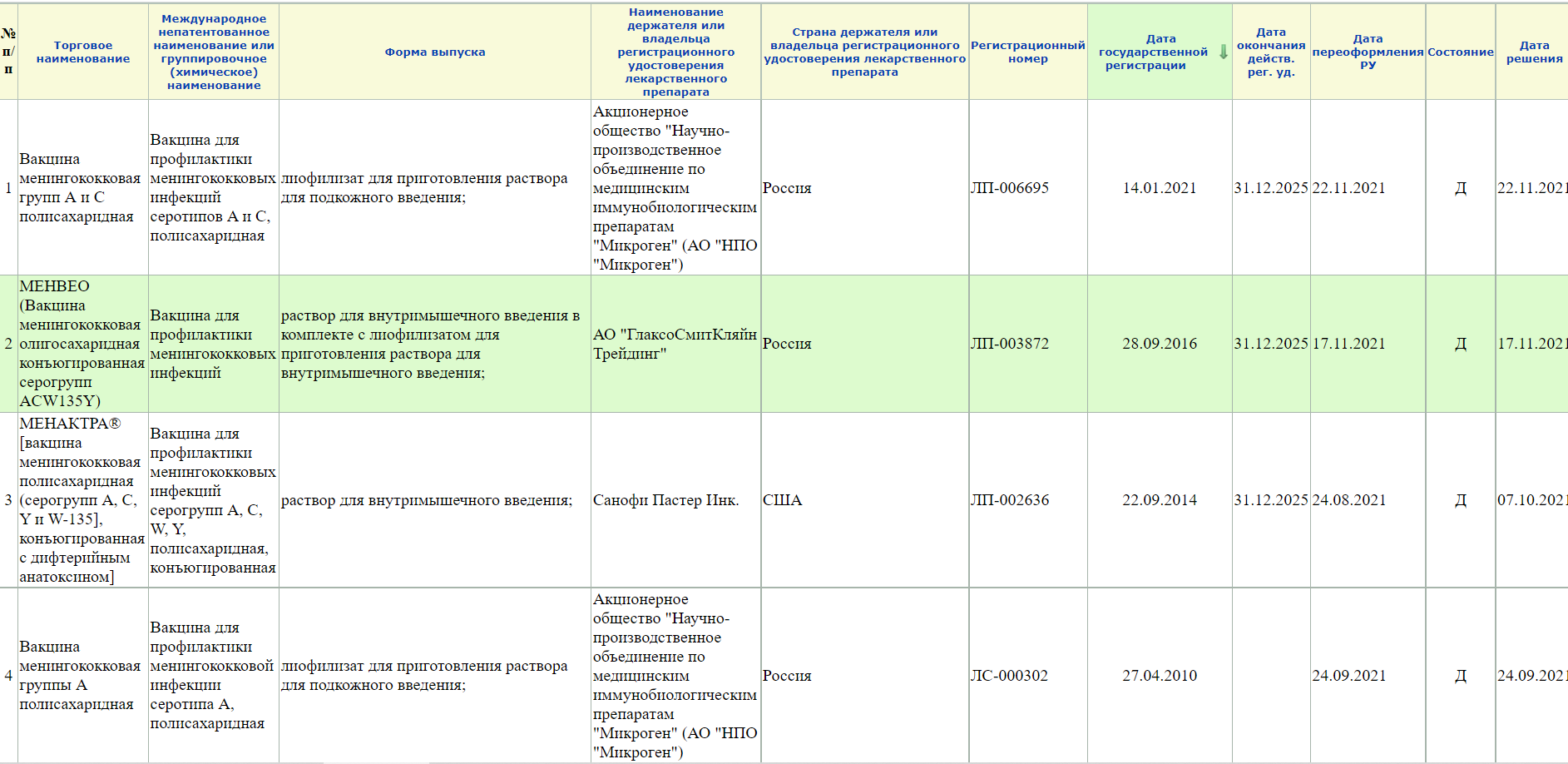 Rosminzdrav мониторинг детей сирот