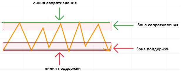 Уровень вернуться назад